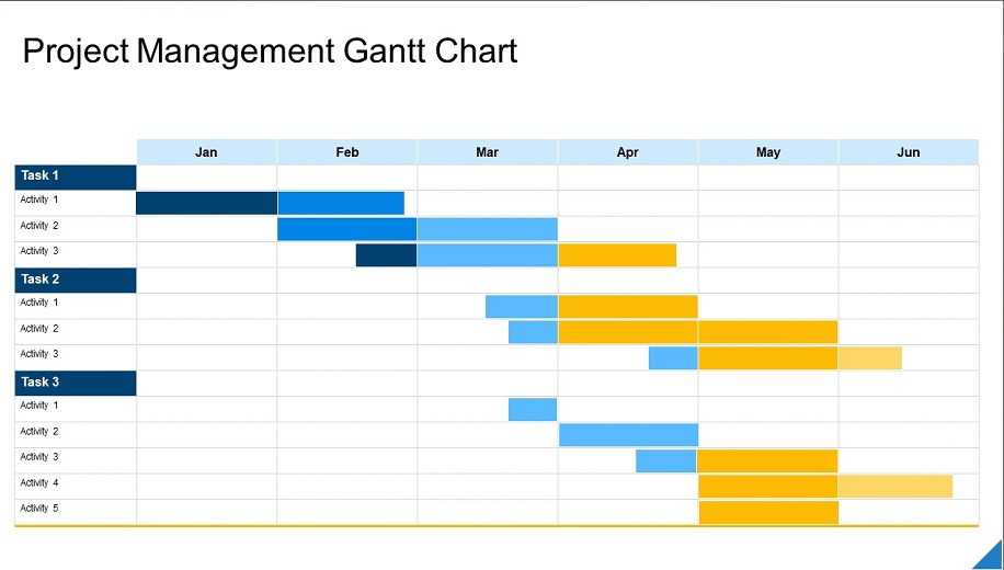 Project Management Support