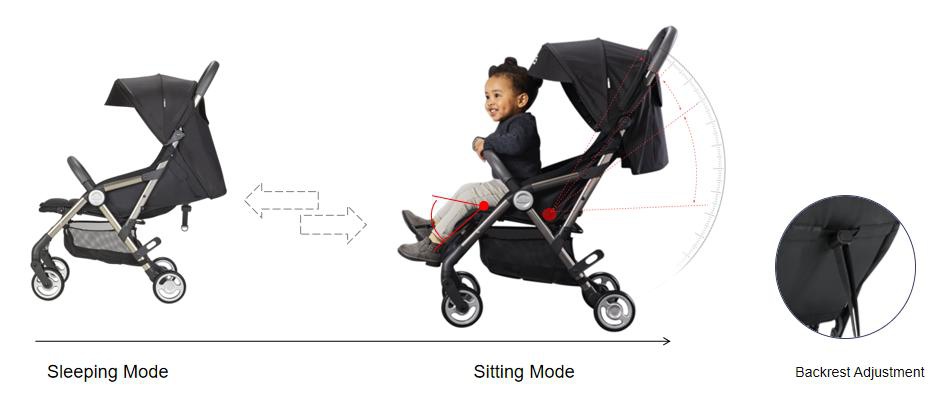 2-in-1 Sitting & Sleeping Baby Stroller 2-in-1 Sitting & Sleeping Baby Stroller