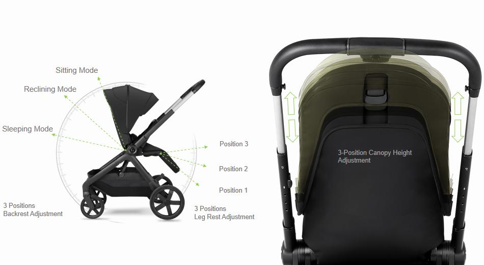 Baby Stroller With Backrest Adjustment & Leg Rest Adjustment Baby Stroller With Backrest Adjustment & Leg Rest Adjustment